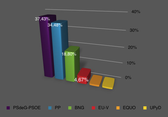 resultados_2011.jpg