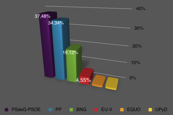 resultados_2011.jpg