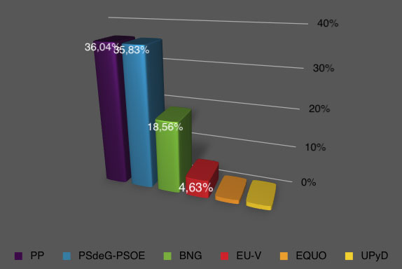 resultados_2011.jpg