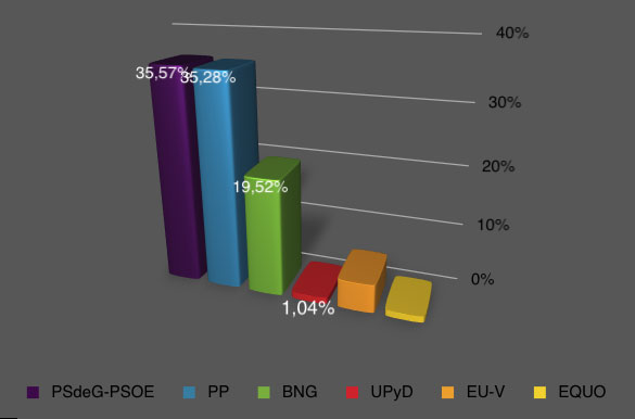 resultados_2011.jpg