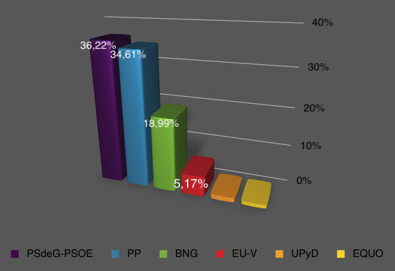 resultados_2011.jpg