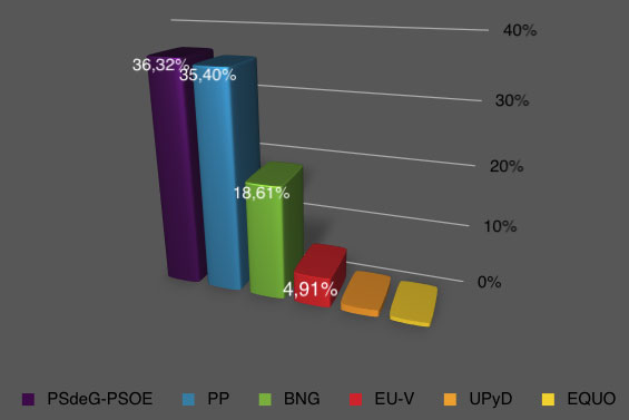 resultados_2011.jpg