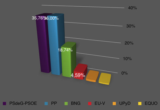 resultados_2011.jpg