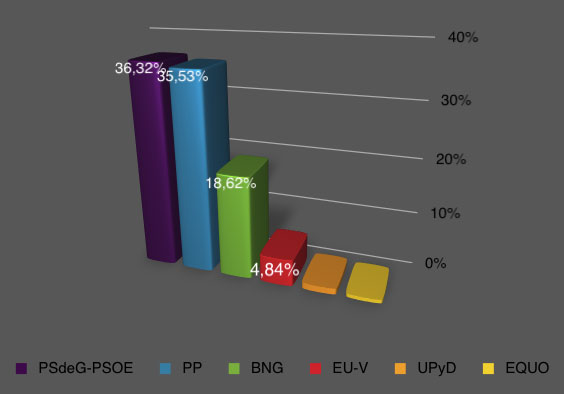 resultados_2011.jpg