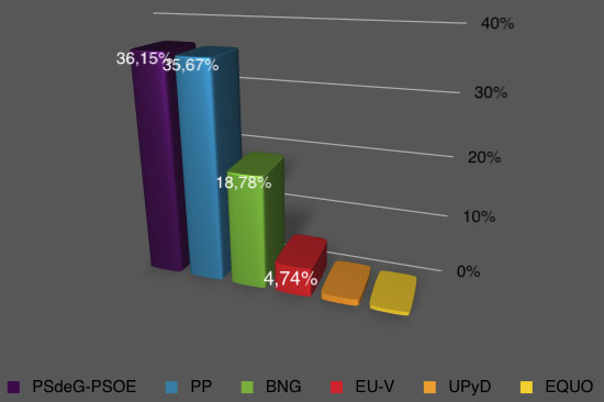 resultados_2011.jpg