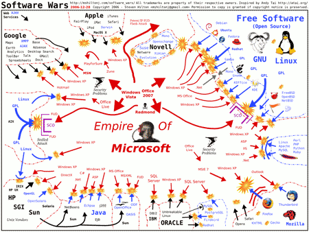 software-wars.png