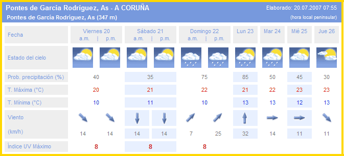 aspontes_tempo.gif