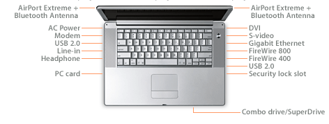 ports09162003.gif